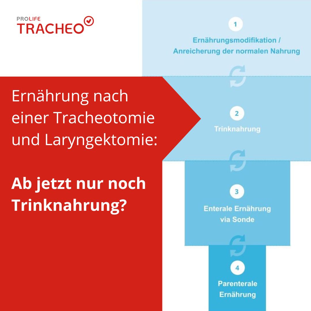 Ernährung Trinknahrung