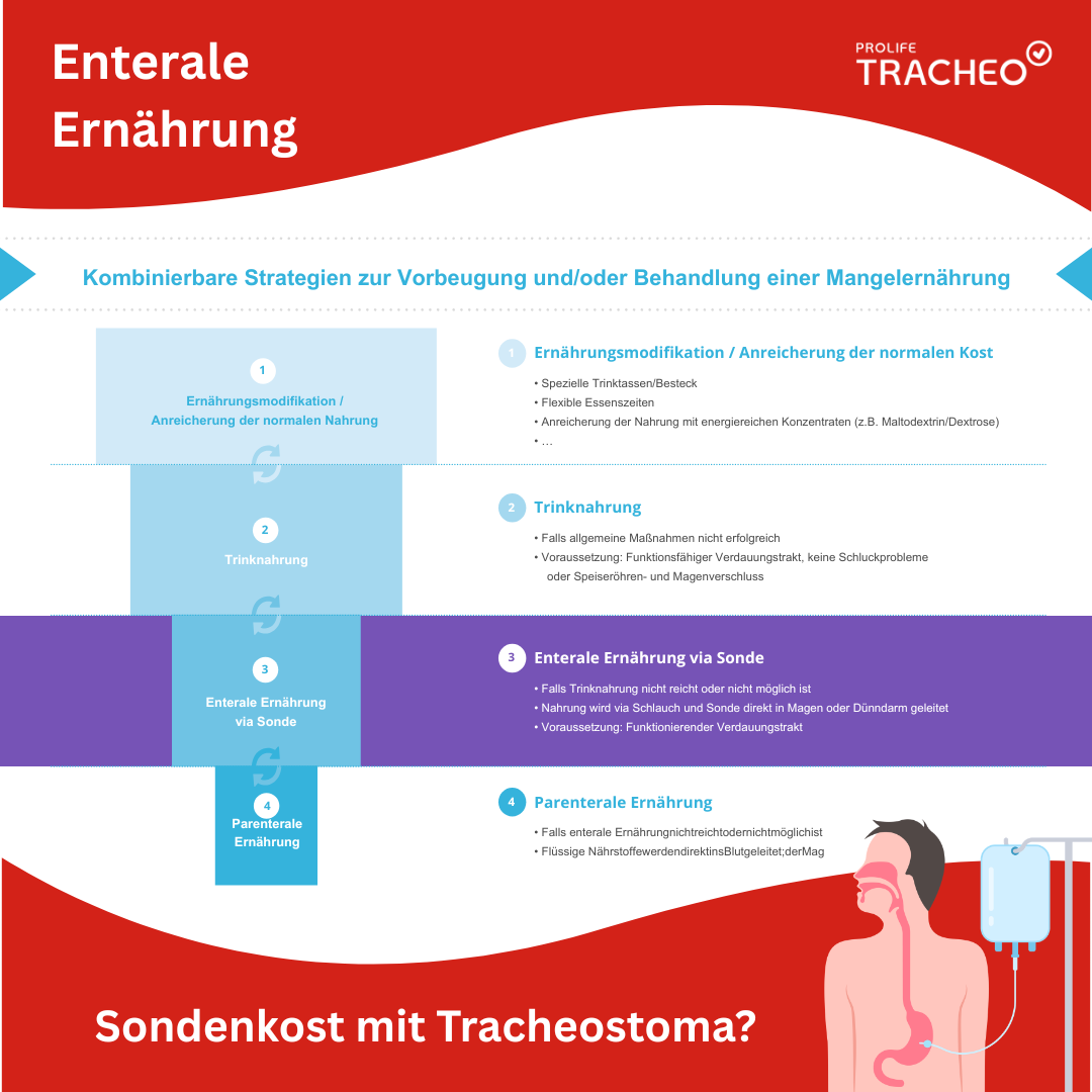 Sondennahrung